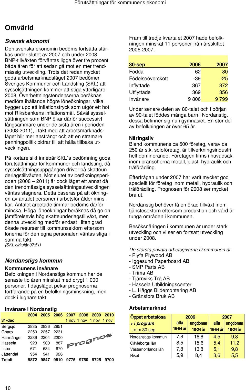 Trots det redan mycket goda arbetsmarknadsläget 2007 bedömer Sveriges Kommuner och Landsting (SKL) att sysselsättningen kommer att stiga ytterligare 2008.