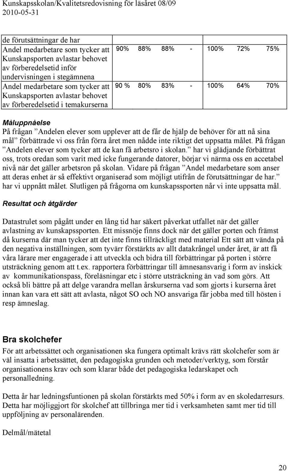 sina mål förbättrade vi oss från förra året men nådde inte riktigt det uppsatta målet. På frågan Andelen elever som tycker att de kan få arbetsro i skolan.