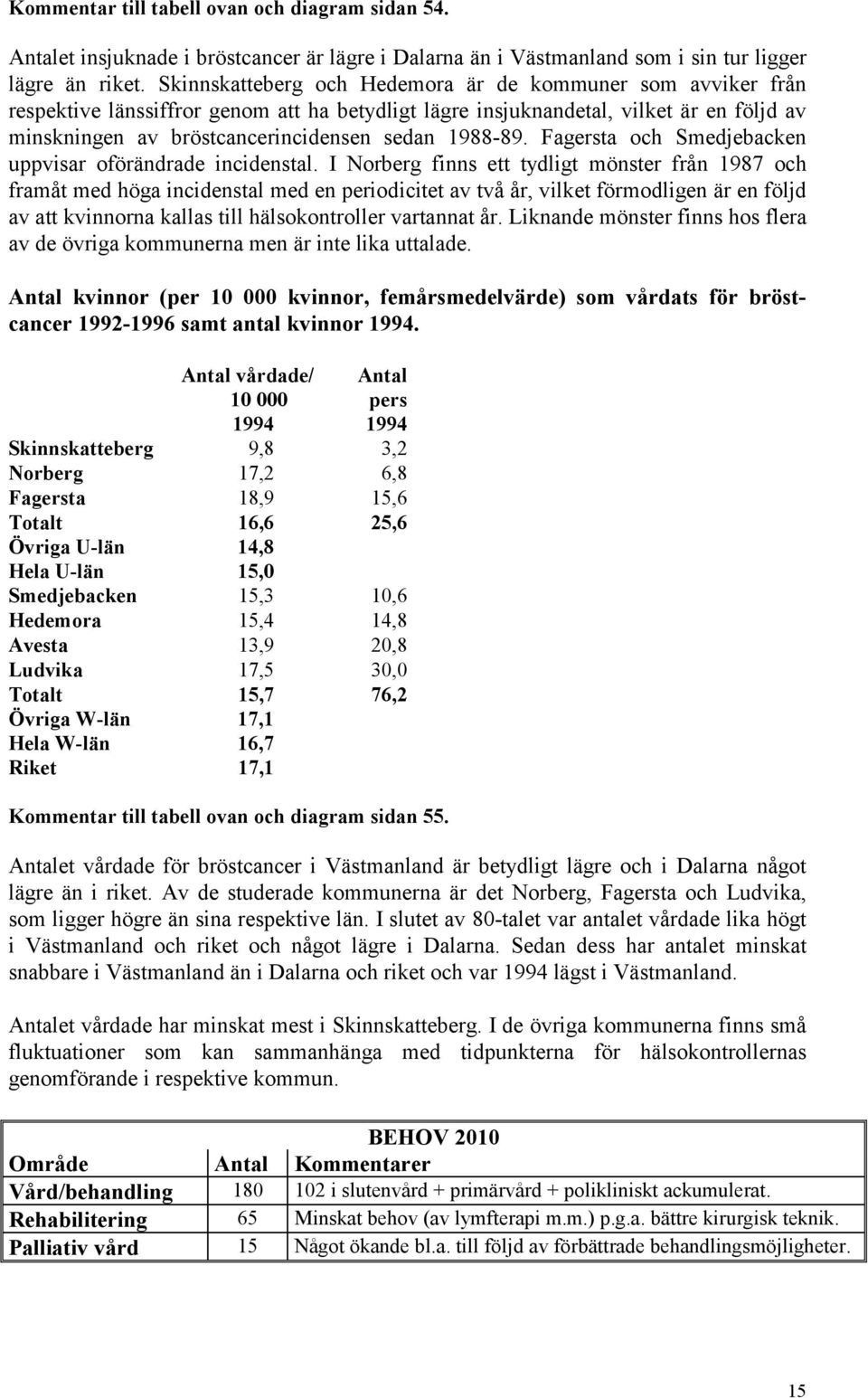 Fagersta och Smedjebacken uppvisar oförändrade incidenstal.