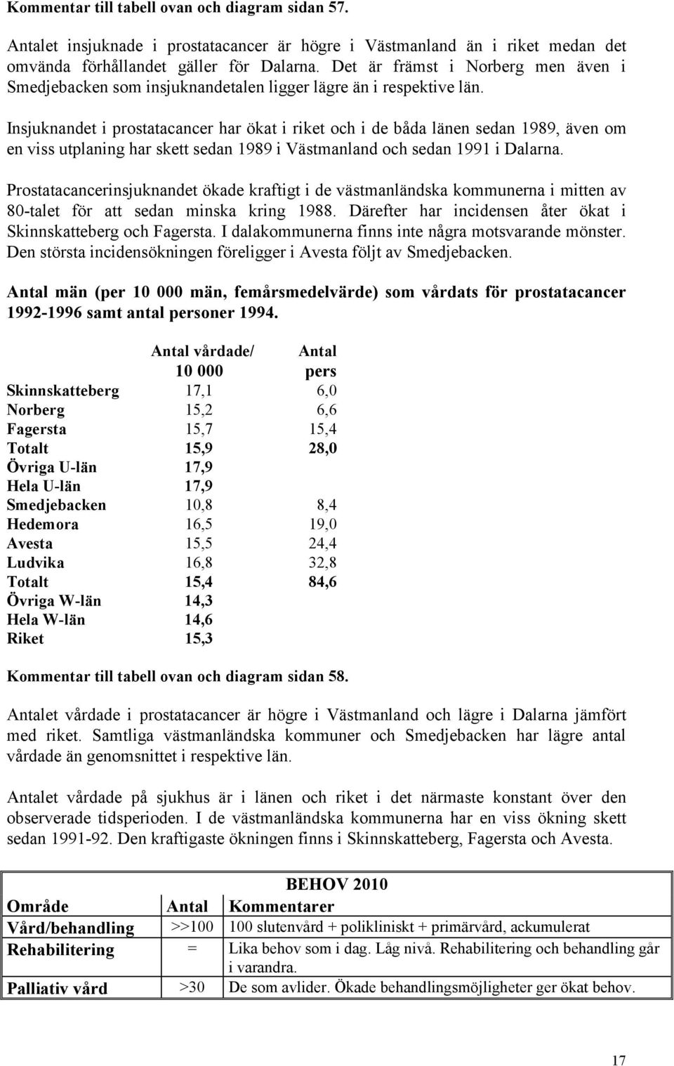 Insjuknandet i prostatacancer har ökat i riket och i de båda länen sedan 199, även om en viss utplaning har skett sedan 199 i Västmanland och sedan 1991 i.