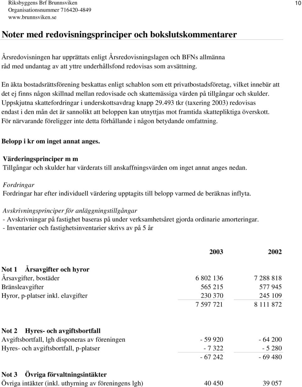 skulder. Uppskjutna skattefordringar i underskottsavdrag knapp 29.493 tkr (taxering 2003) redovisas endast i den mån det är sannolikt att beloppen kan utnyttjas mot framtida skattepliktiga överskott.