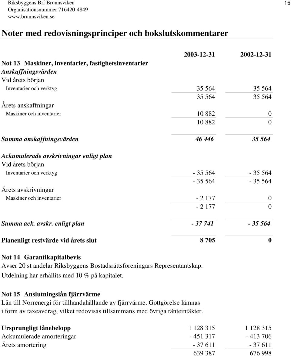 - 2 177 0-2 177 0 Summa ack. avskr.