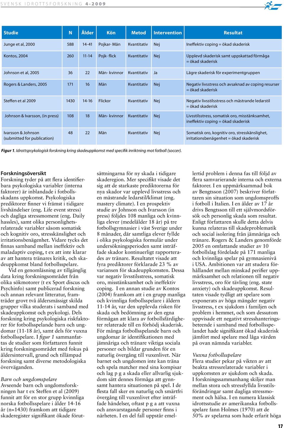 Negativ livsstress och avsaknad av coping resurser = ökad skaderisk Steffen et al 2009 1430 14-16 Flickor Kvantitativ Nej Negativ livsstilsstress och mästrande ledarstil = ökad skaderisk Johnson &