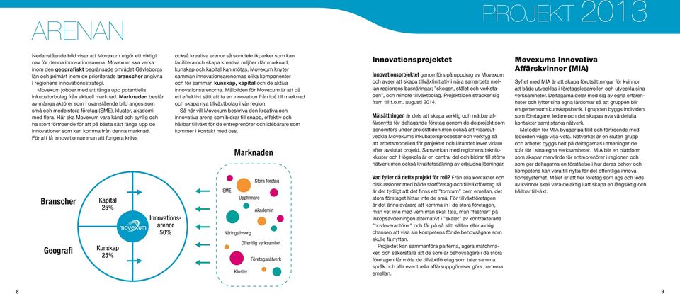 Movexum jobbar med att fånga upp potentiella inkubatorbolag från aktuell marknad.