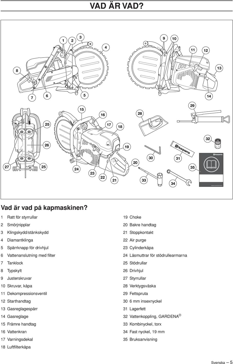 Dekompressionsventil 12 Starthandtag 13 Gasreglagespärr 14 Gasreglage 15 Främre handtag 16 Vattenkran 17 Varningsdekal 18 Luftfilterkåpa 19 Choke 20 Bakre handtag 21 Stoppkontakt 22 Air purge