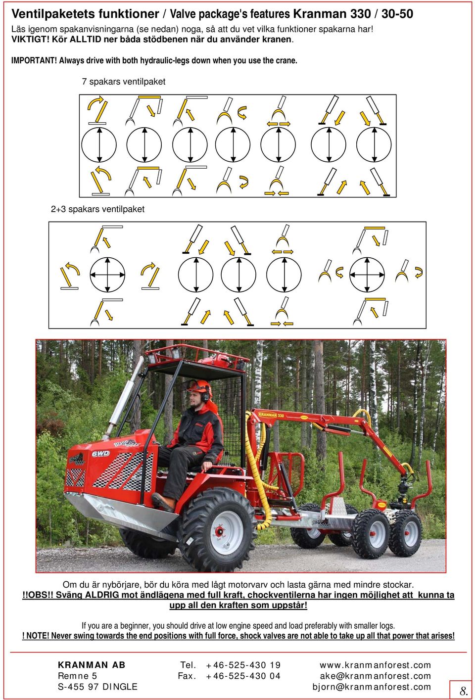 7 spakars ventilpaket 2+3 spakars ventilpaket Om du är nybörjare, bör du köra med lågt motorvarv och lasta gärna med mindre stockar.!!obs!