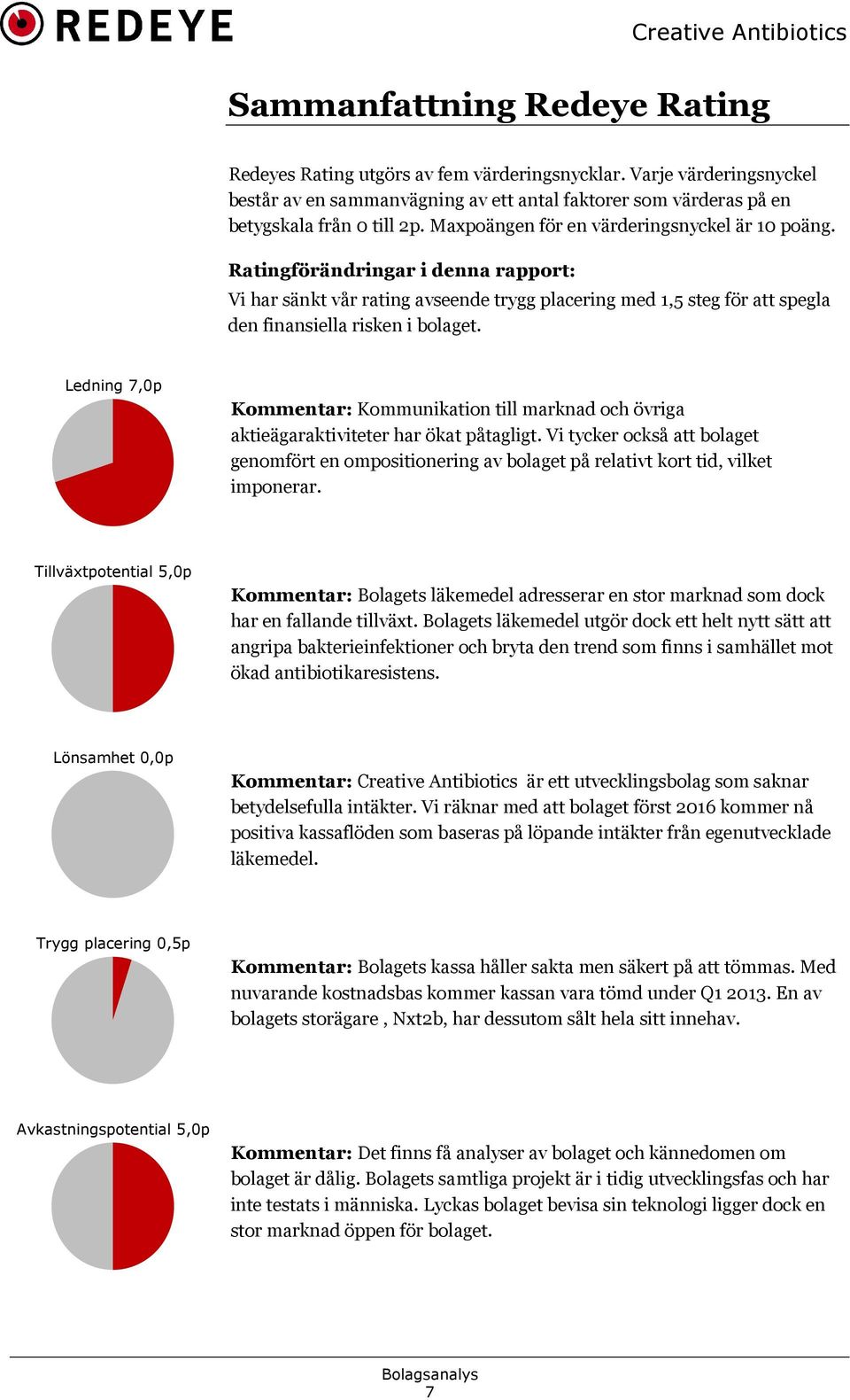 Ledning 7,0p Kommentar: Kommunikation till marknad och övriga aktieägaraktiviteter har ökat påtagligt.