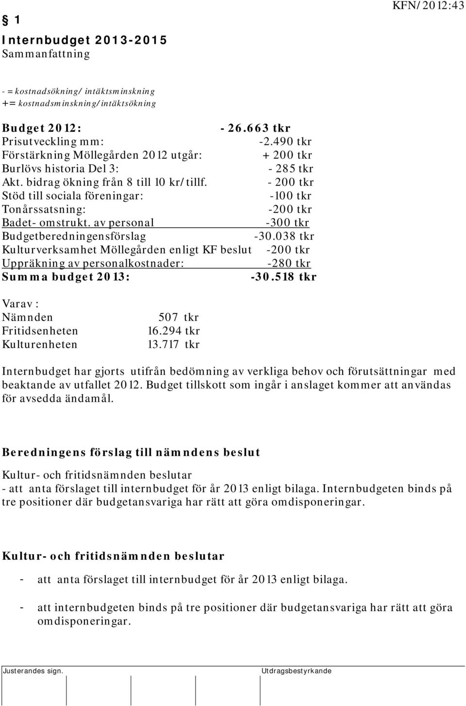 - 200 tkr Stöd till sociala föreningar: -100 tkr Tonårssatsning: -200 tkr Badet- omstrukt. av personal -300 tkr Budgetberedningensförslag -30.
