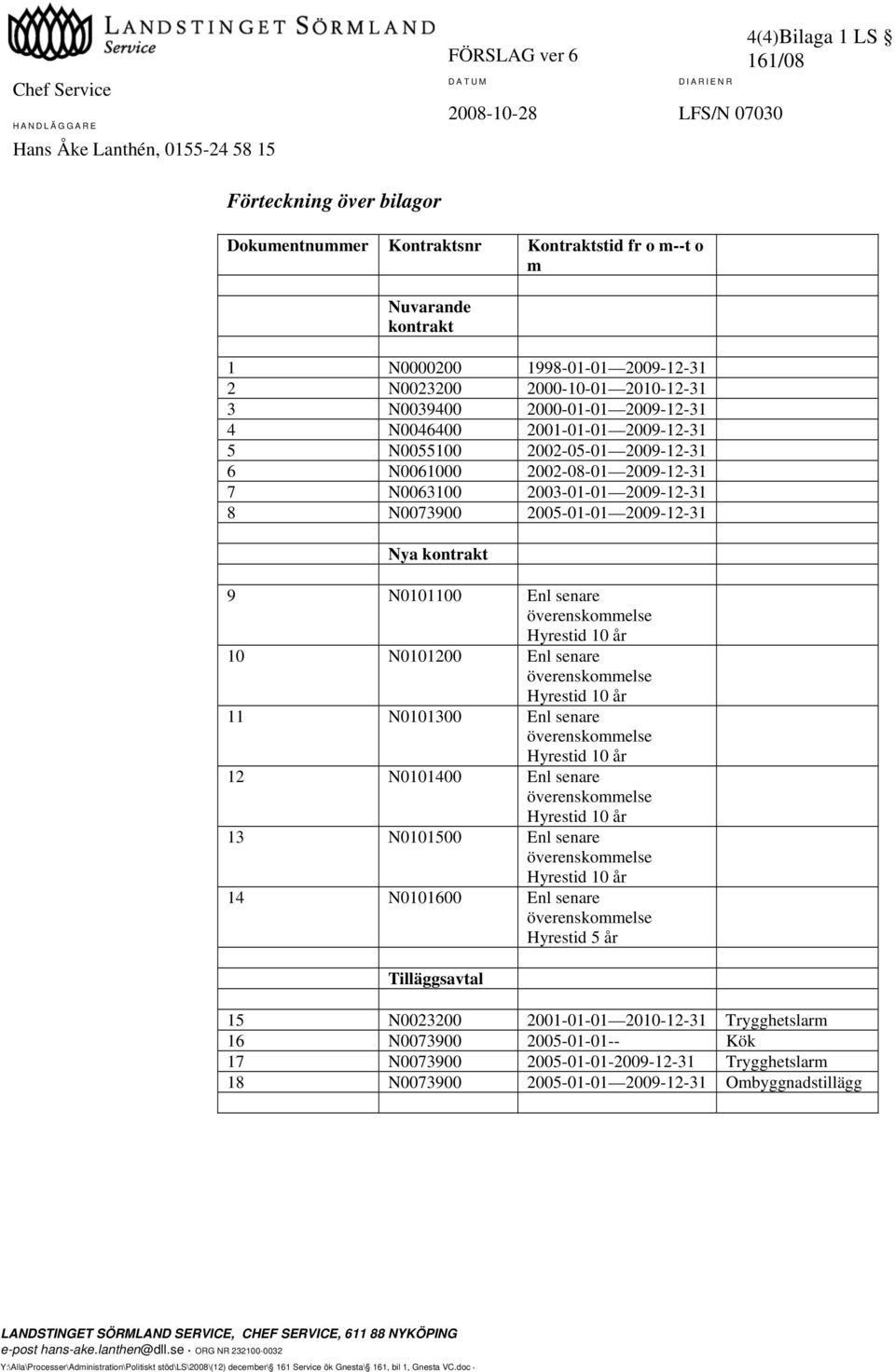 2005-01-01 2009-12-31 Nya kontrakt 9 N0101100 Enl senare 10 N0101200 Enl senare 11 N0101300 Enl senare 12 N0101400 Enl senare 13 N0101500 Enl senare 14 N0101600 Enl senare Hyrestid 5