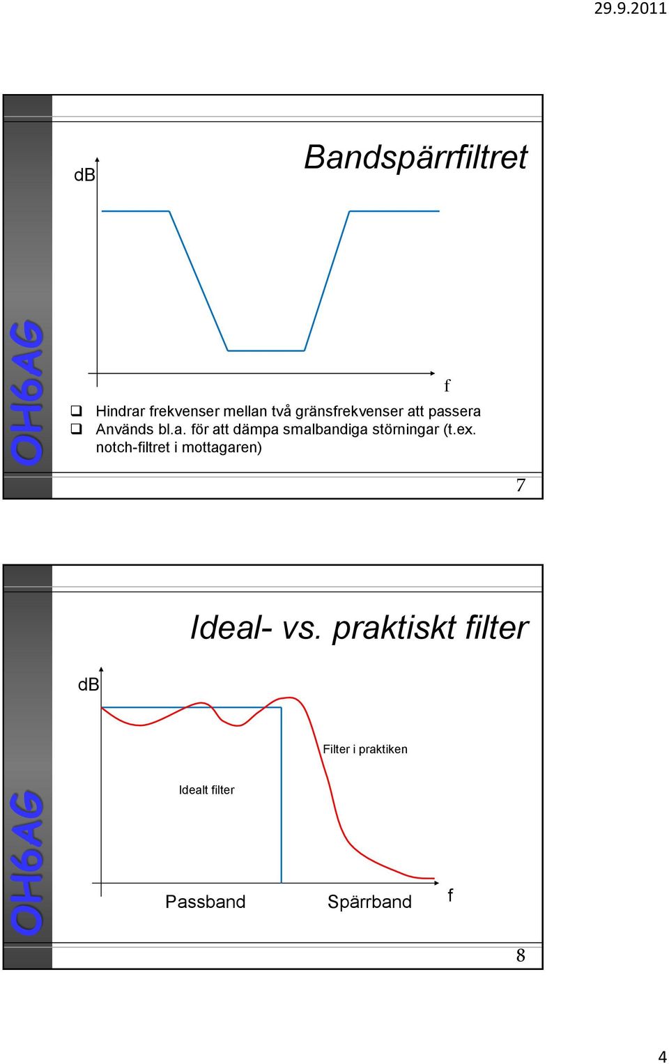 ex. notch-iltret i mottagaren) 7 Ideal- vs.