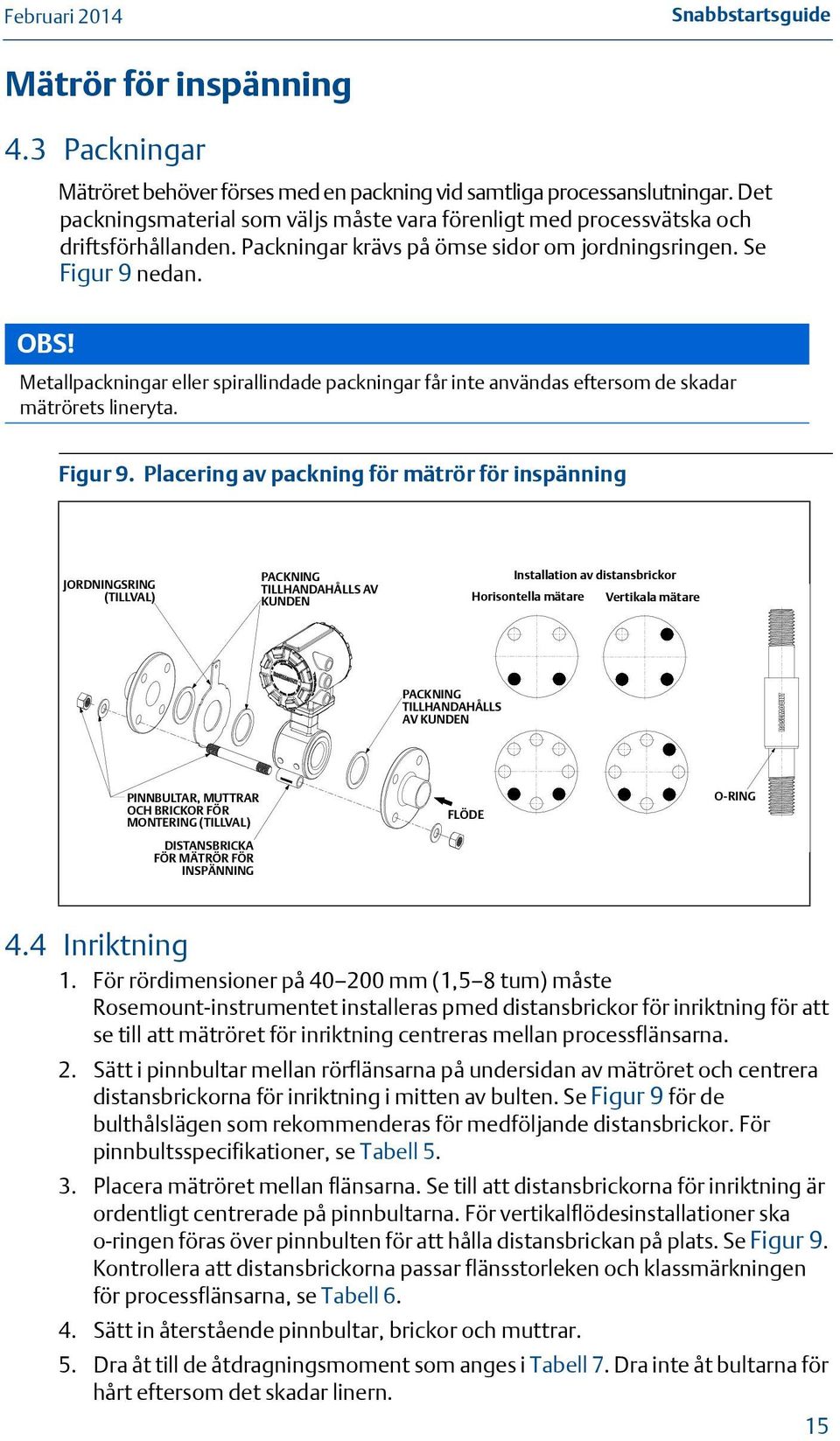 Metallpackningar eller spirallindade packningar får inte användas eftersom de skadar mätrörets lineryta. Figur 9.