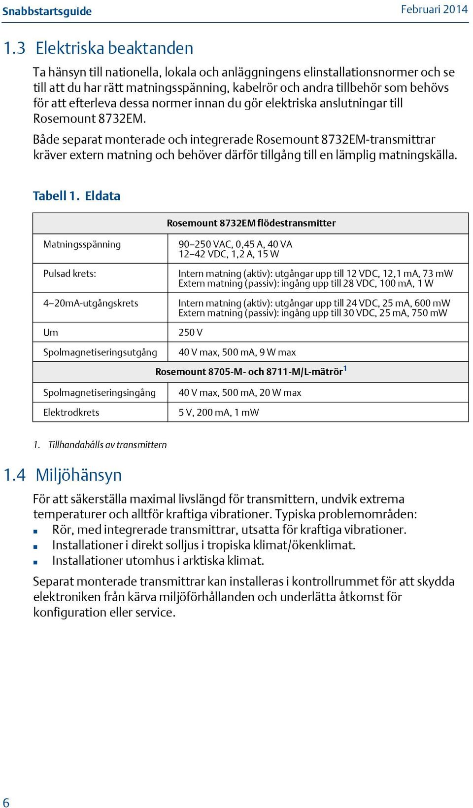 Både separat monterade och integrerade Rosemount 8732EM-transmittrar kräver extern matning och behöver därför tillgång till en lämplig matningskälla. Tabell 1.