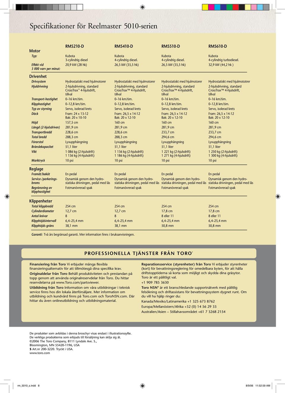 med hjulmotorer Hydrostatiskt med hjulmototrer Hjuldrivning 2-hjulsdrivning, standard 2-hjulsdrivning, standard 2-hjulsdrivning, standard 2-hjulsdrivning, standard CrossTrax 4-hjulsdrift, CrossTrax