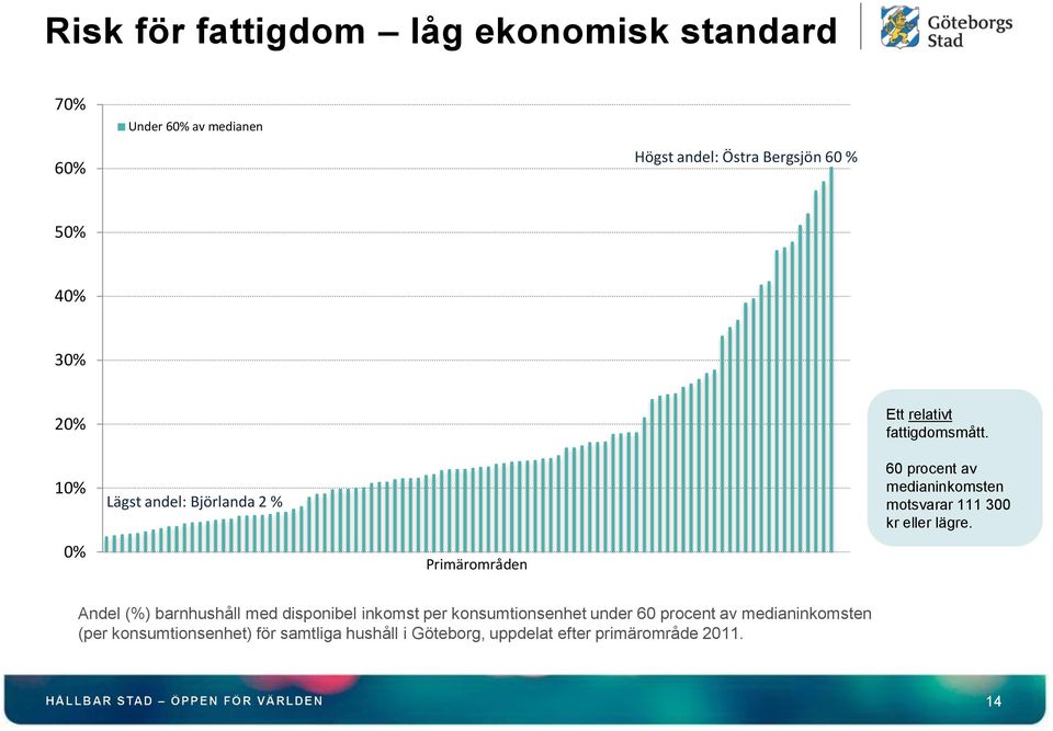 60 procent av medianinkomsten motsvarar 111 300 kr eller lägre.