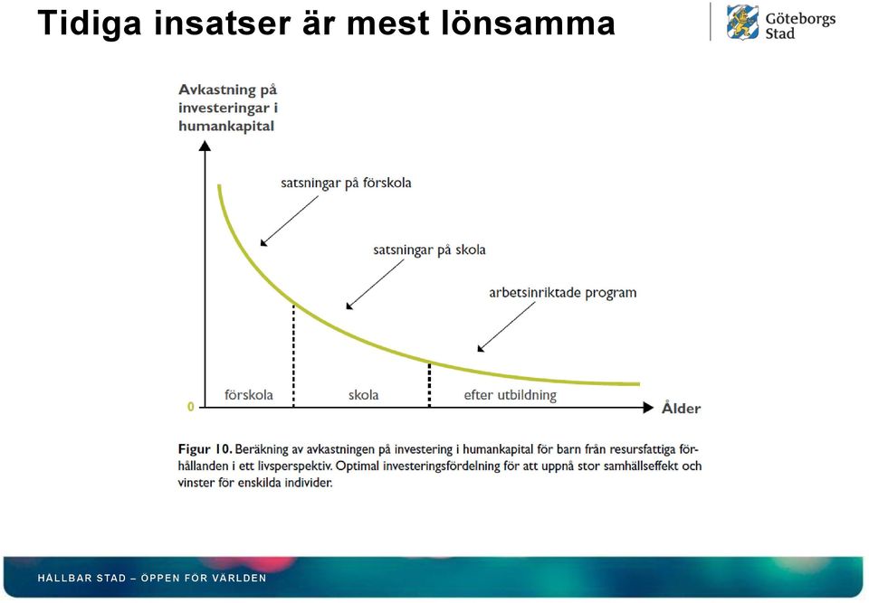 är mest