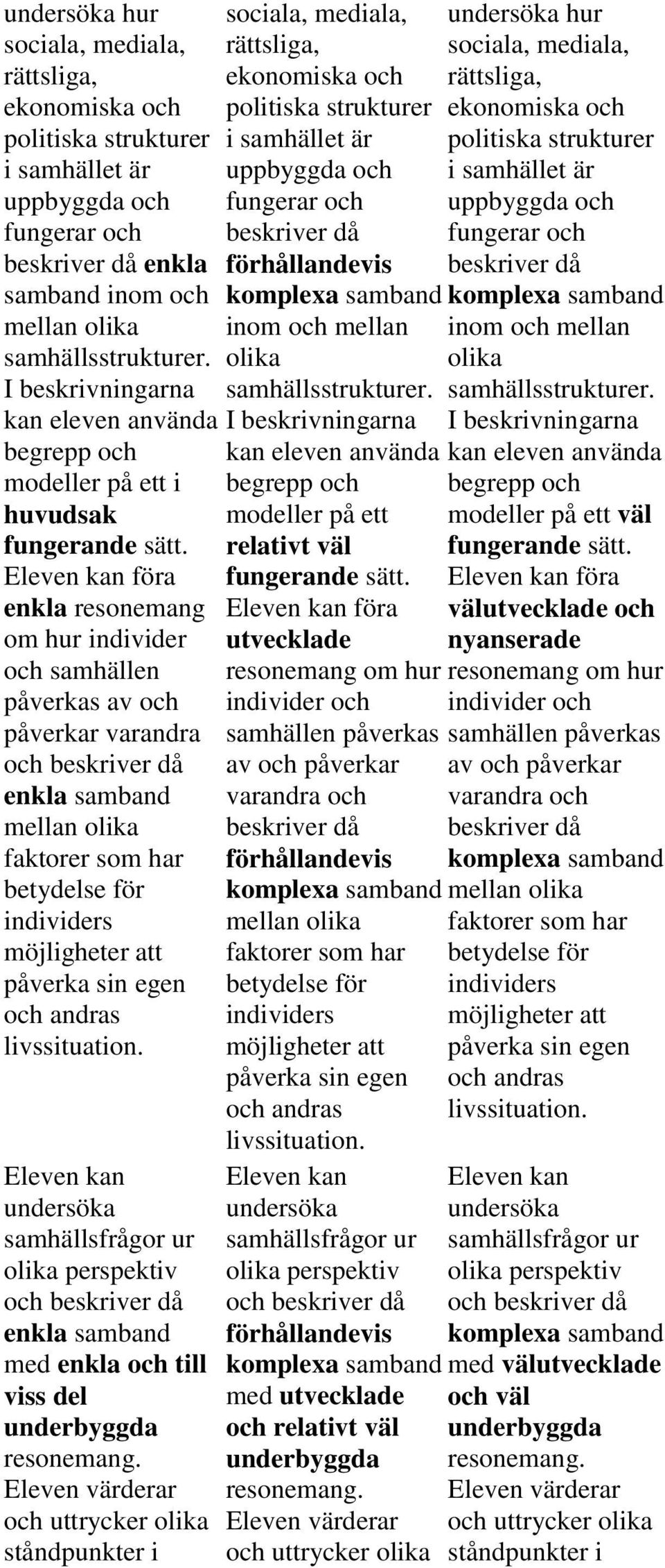 Eleven kan föra enkla resonemang om hur individer och samhällen påverkas av och påverkar varandra enkla samband faktorer som har betydelse för individers möjligheter att påverka sin egen och andras