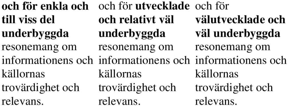 väl informationens och källornas trovärdighet och och för