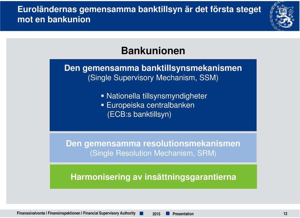 centralbanken (ECB:s banktillsyn) Den gemensamma resolutionsmekanismen (Single Resolution Mechanism, SRM)