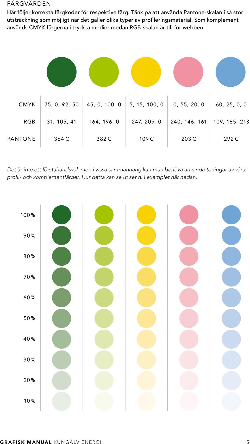 Som komplement används CMYK-färgerna i tryckta medier medan RGB-skalan är till för webben.
