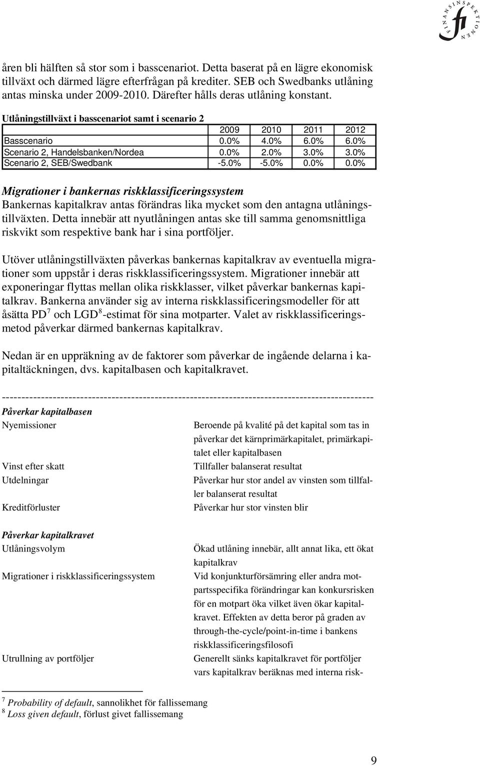 0% -5.0% 0.0% 0.0% Migrationer i bankernas riskklassificeringssystem Bankernas kapitalkrav antas förändras lika mycket som den antagna utlåningstillväxten.