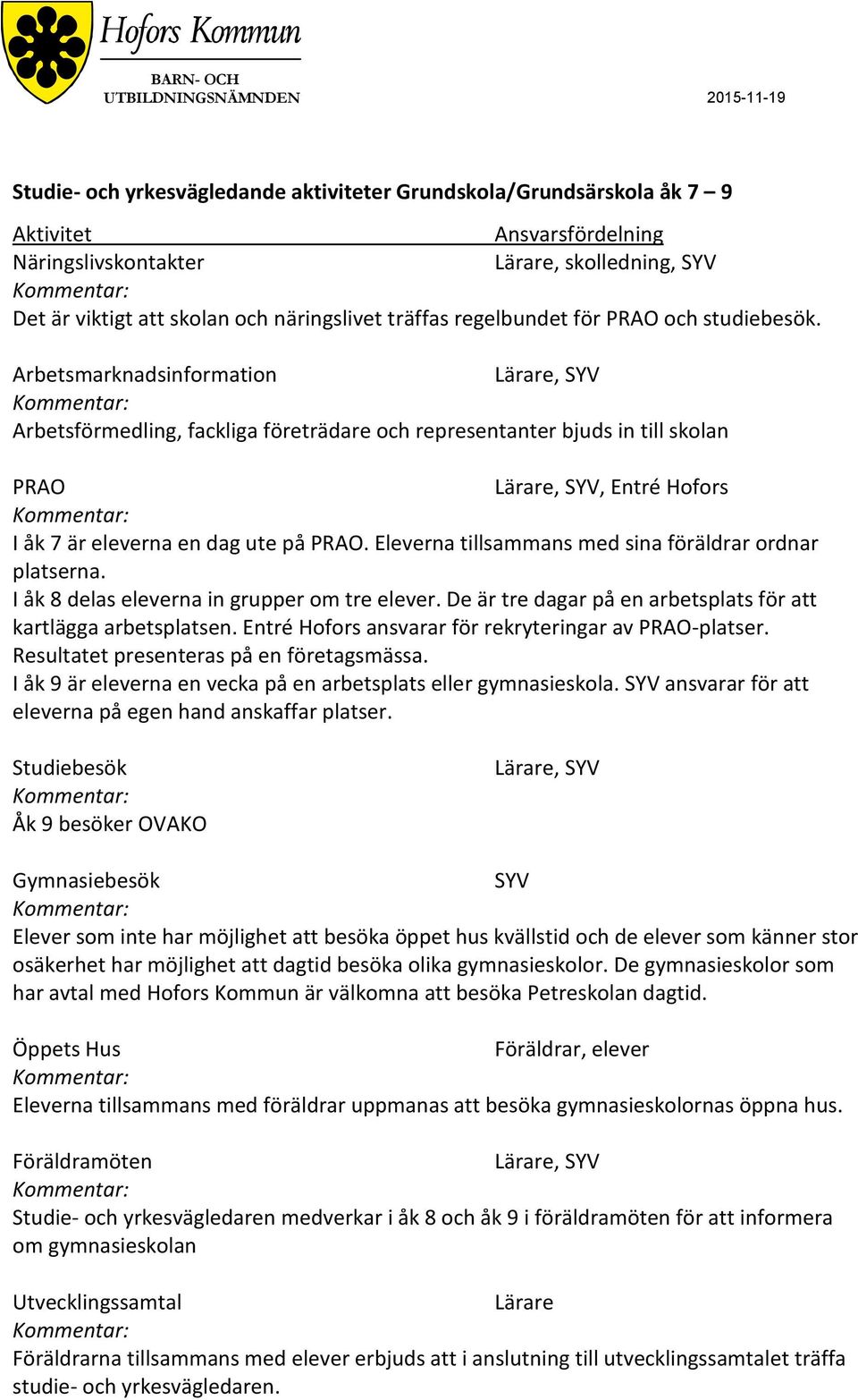 Eleverna tillsammans med sina föräldrar ordnar platserna. I åk 8 delas eleverna in grupper om tre elever. De är tre dagar på en arbetsplats för att kartlägga arbetsplatsen.