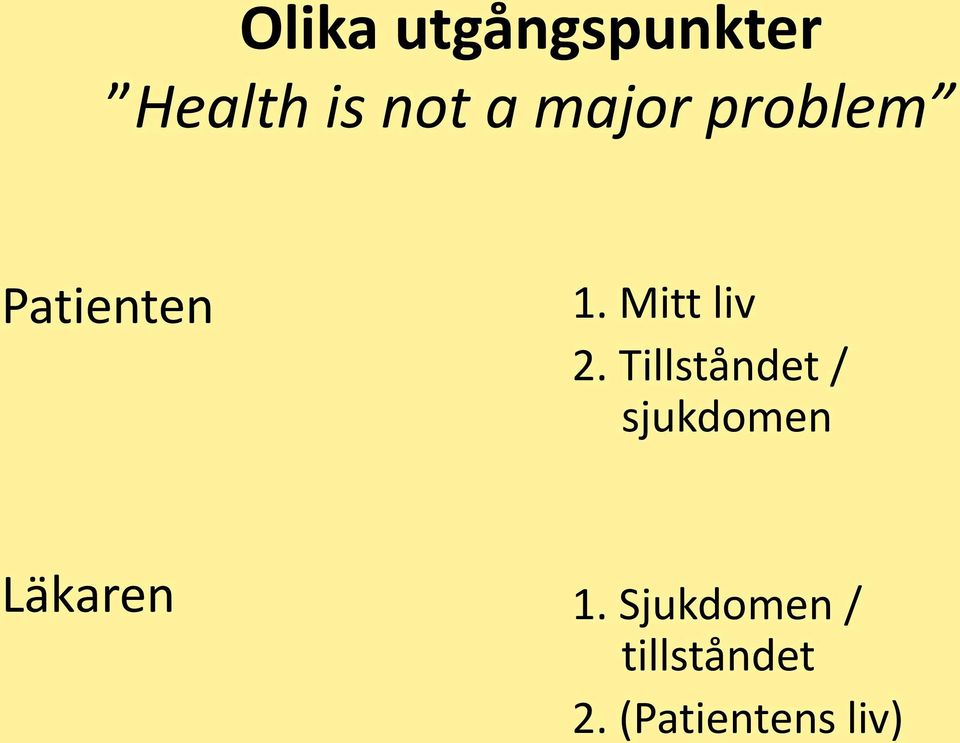 Tillståndet / sjukdomen Läkaren 1.