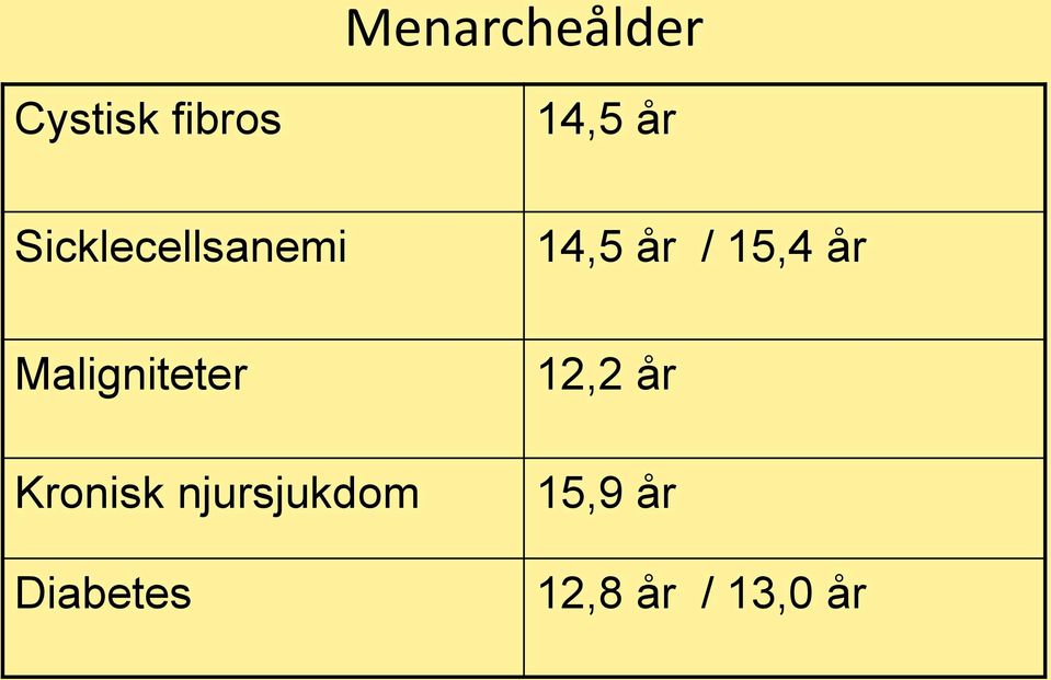 Maligniteter Kronisk njursjukdom
