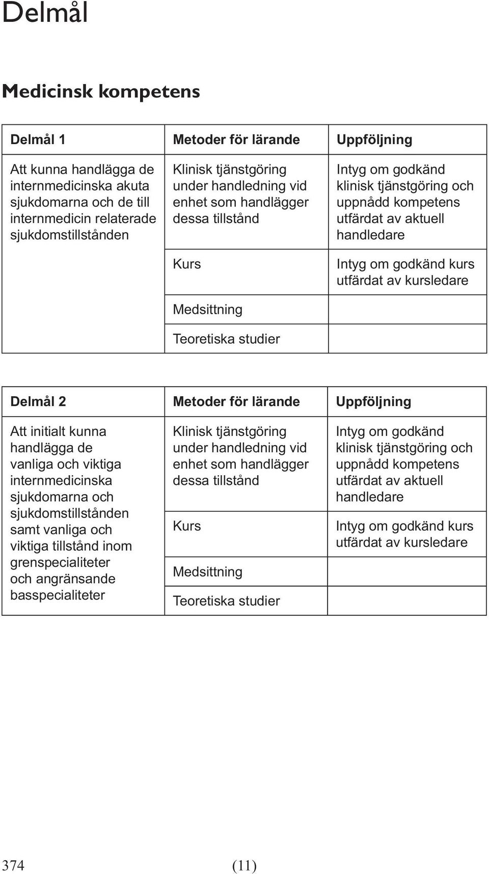 lärande Uppföljning Att initialt kunna handlägga de vanliga och viktiga internmedicinska sjukdomarna och sjukdomstillstånden samt