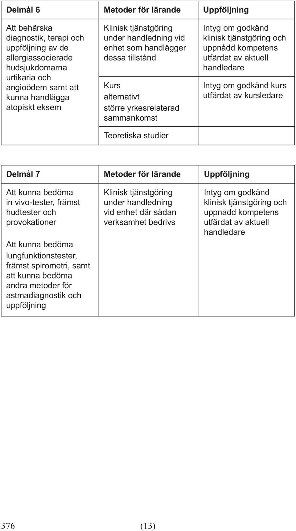 yrkesrelaterad sammankomst kurs Delmål 7 Metoder för lärande Uppföljning Att kunna bedöma in vivo-tester, främst hudtester och