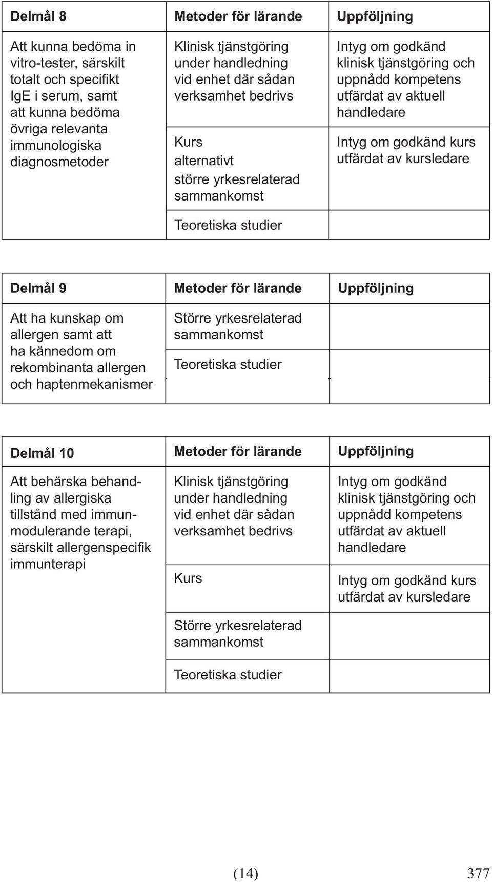 allergen samt att ha kännedom om rekombinanta allergen och haptenmekanismer Större yrkesrelaterad sammankomst Delmål 10 Att behärska