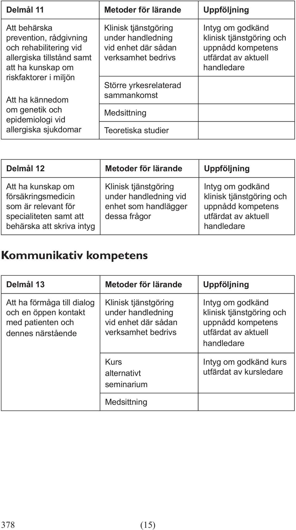 kunskap om försäkringsmedicin som är relevant för specialiteten samt att behärska att skriva intyg vid enhet som handlägger dessa frågor Kommunikativ kompetens Delmål