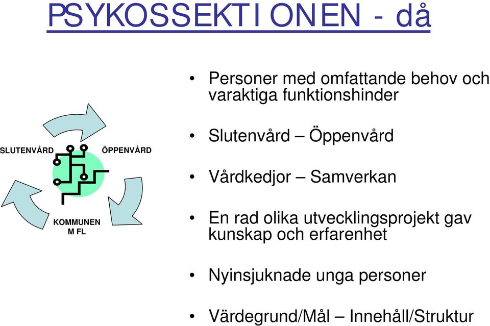 Öppenvård Vårdkedjor Samverkan En rad olika utvecklingsprojekt gav