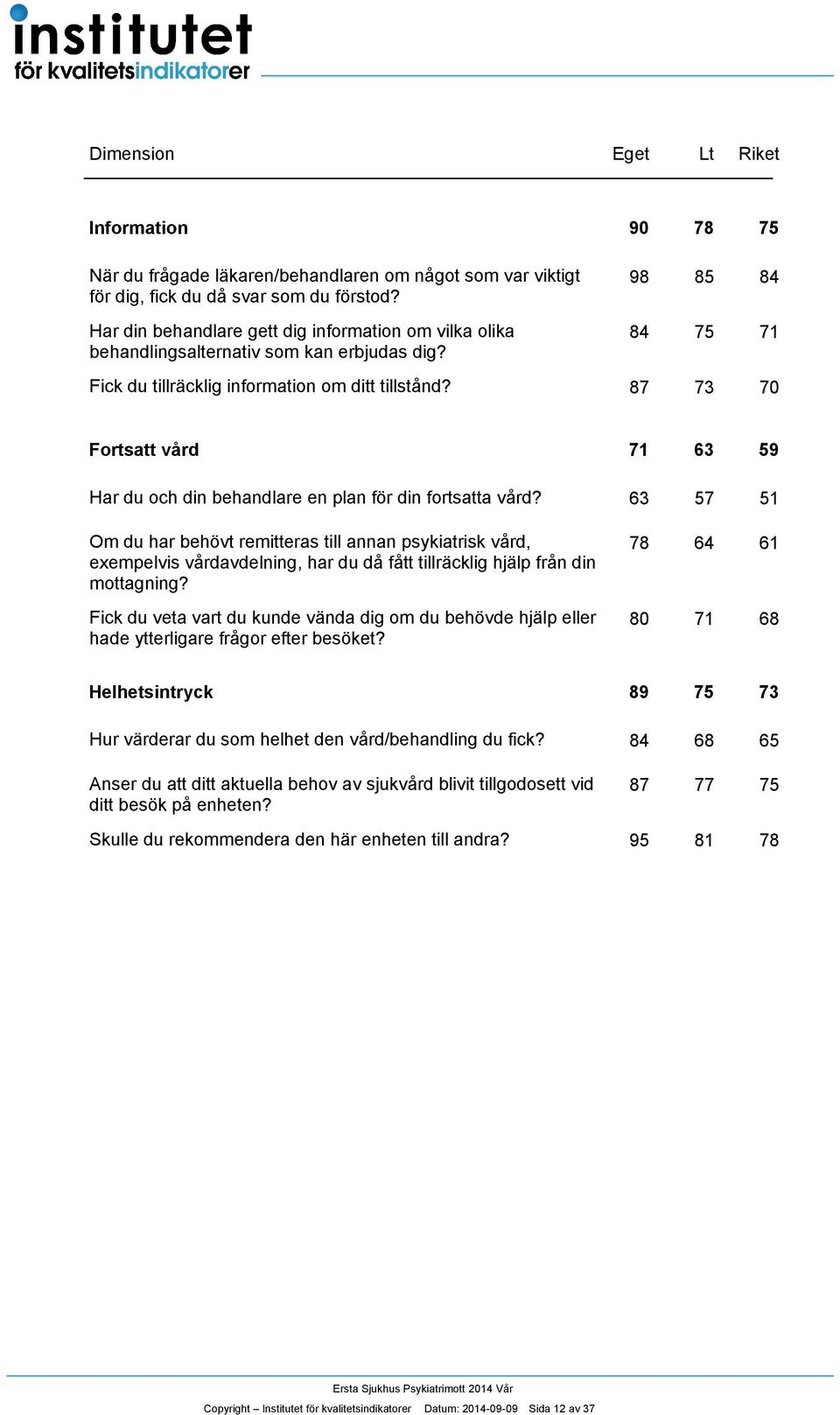 87 7 70 Fortsatt vård 7 6 Har du och din behandlare en plan för din fortsatta vård?