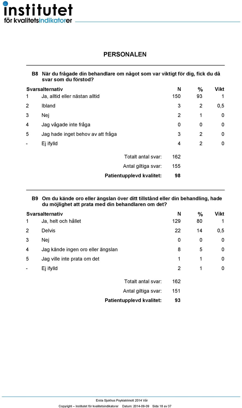 du kände oro eller ängslan över ditt tillstånd eller din behandling, hade du möjlighet att prata med din behandlaren om det?