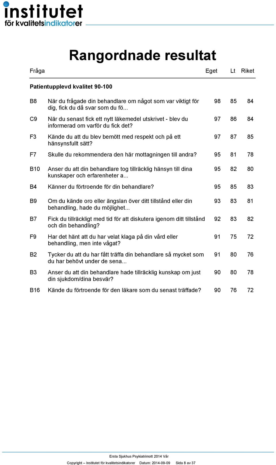 F7 Skulle du rekommendera den här mottagningen till andra? 95 8 78 B0 Anser du att din behandlare tog tillräcklig hänsyn till dina 95 8 80 kunskaper och erfarenheter a.