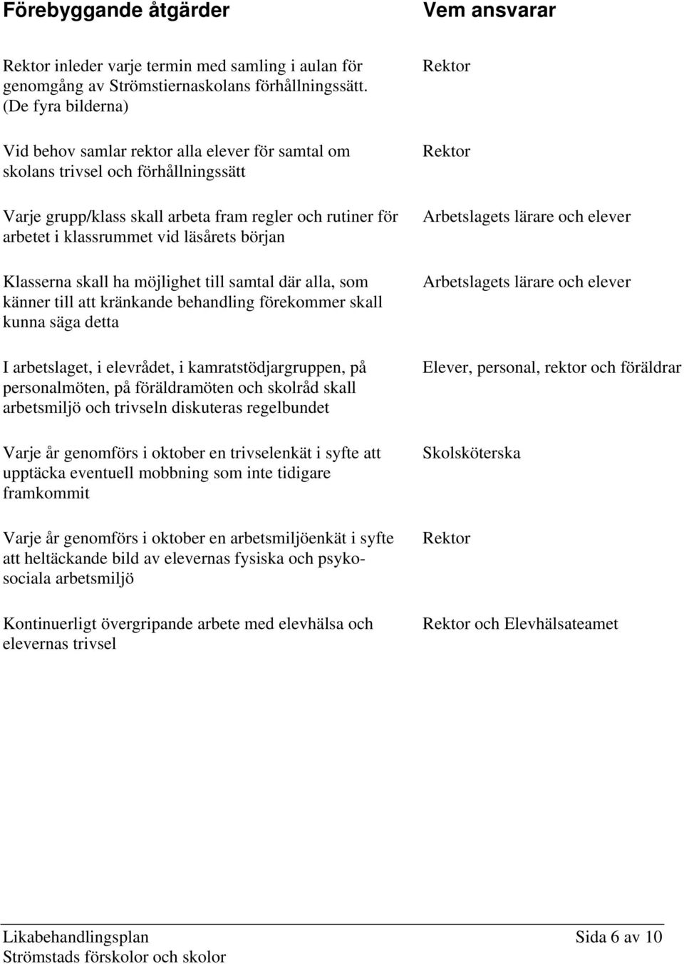 början Klasserna skall ha möjlighet till samtal där alla, som känner till att kränkande behandling förekommer skall kunna säga detta I arbetslaget, i elevrådet, i kamratstödjargruppen, på