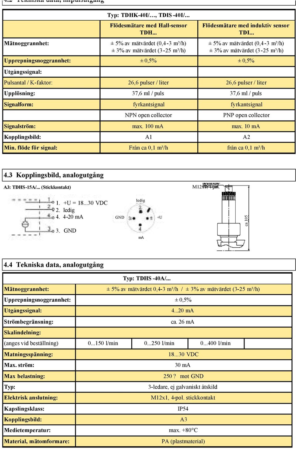 .. Pulsantal / K-faktor: 26,6 pulser / liter 26,6 pulser / liter Upplösning: 37,6 ml / puls 37,6 ml / puls Signalform: fyrkantsignal fyrkantsignal NPN open collector PNP open collector Signalström: max.