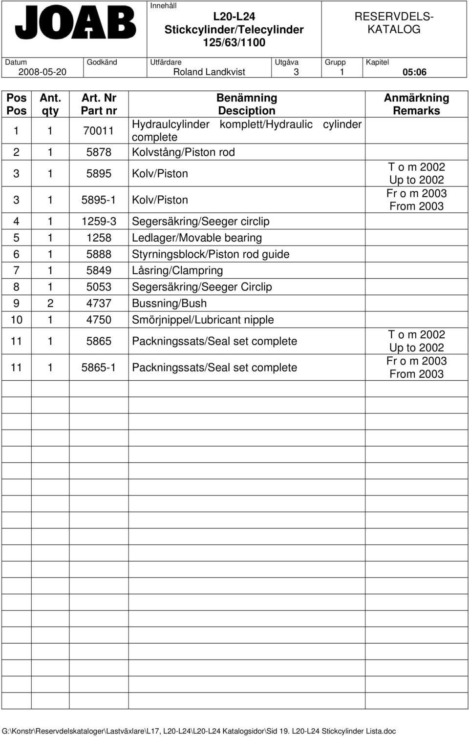 Segersäkring/Seeger circlip 5 1 1258 Ledlager/Movable bearing 6 1 5888 Styrningsblock/Piston rod guide 7 1 5849 Låsring/Clampring 8 1 5053 Segersäkring/Seeger Circlip 9 2 4737 Bussning/Bush 10 1