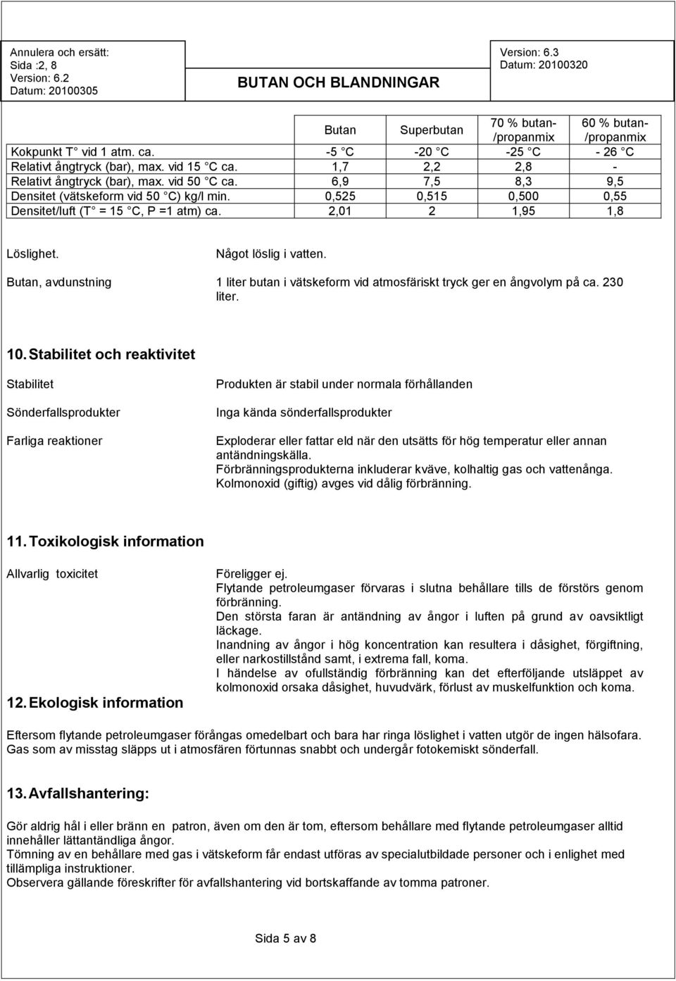 Butan, avdunstning 1 liter butan i vätskeform vid atmosfäriskt tryck ger en ångvolym på ca. 230 liter. 10.