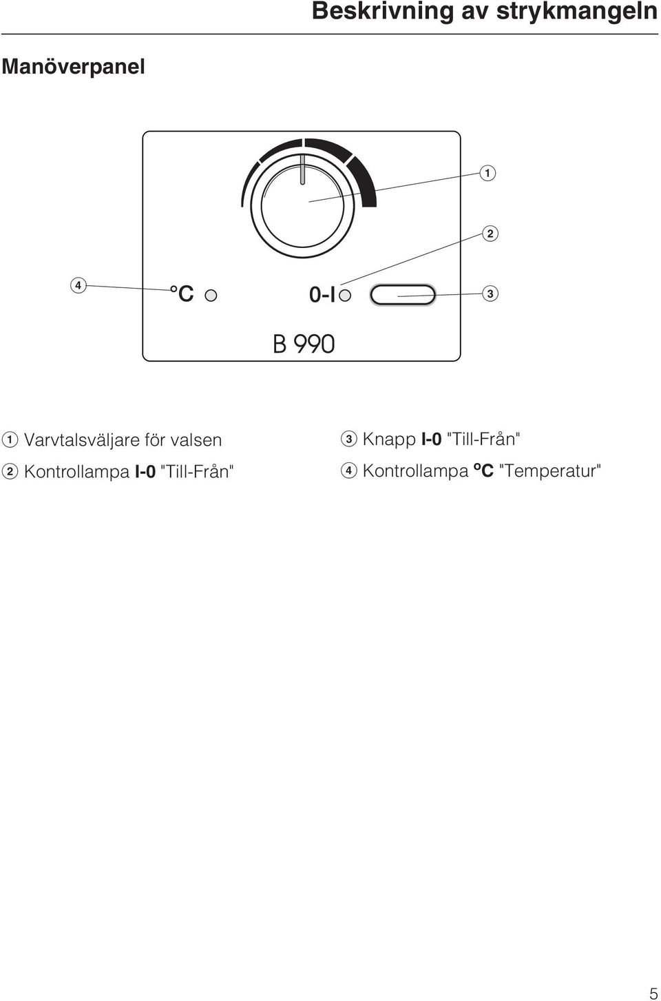 Kontrollampa I-0 "Till-Från" c Knapp I-0
