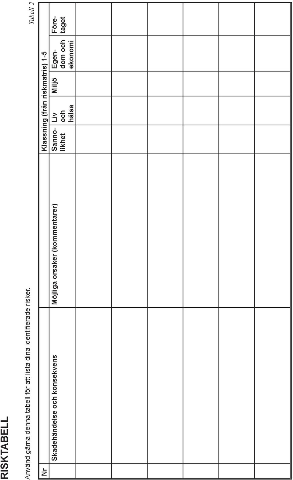 Nr Klassning (från riskmatris) 1-5 Skadehändelse och