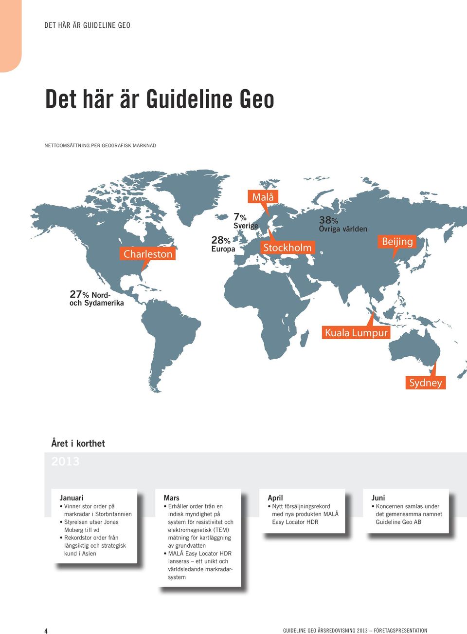 Erhåller order från en indisk myndighet på system för resistivitet och elektromagnetisk (TEM) mätning för kartläggning av grundvatten MALÅ Easy Locator HDR lanseras ett unikt och världsledande