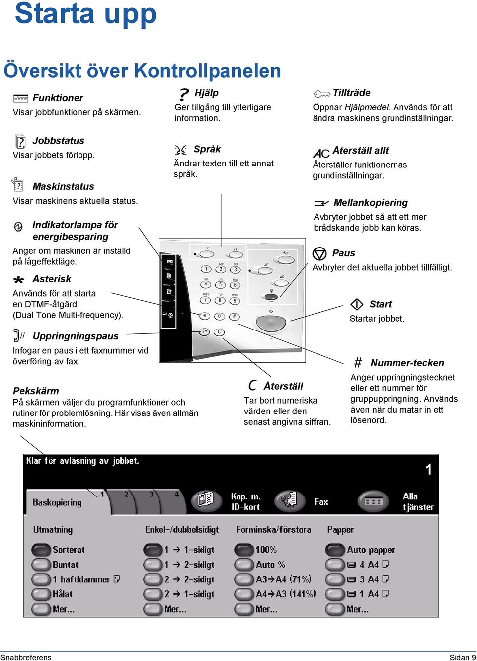 Hjälp Ger tillgång till ytterligare information. Språk Ändrar texten till ett annat språk. Tillträde Öppnar Hjälpmedel. Används för att ändra maskinens grundinställningar.