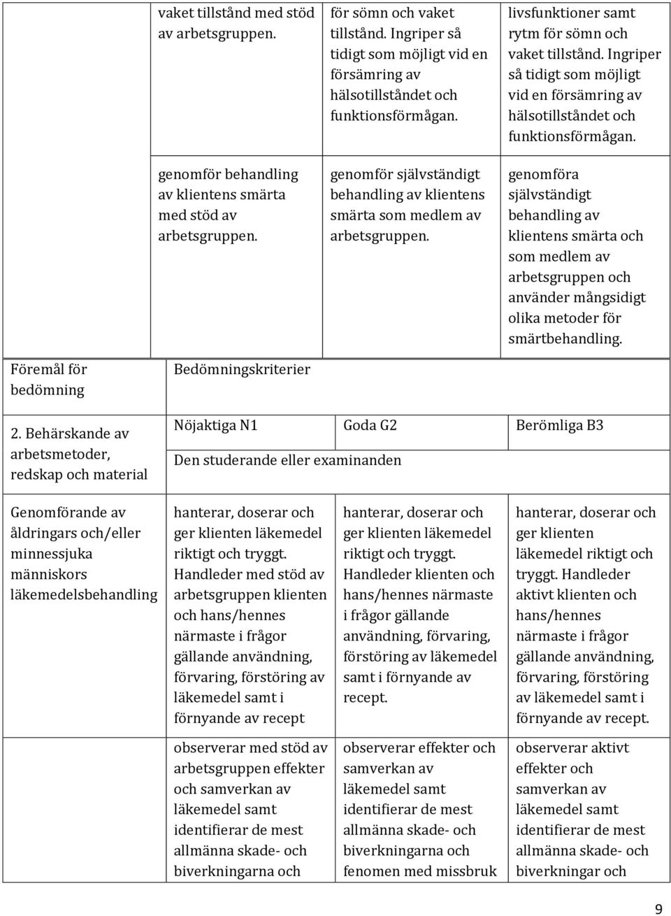livsfunktioner samt rytm för sömn och vaket tillstånd. Ingriper så tidigt som möjligt vid en försämring av hälsotillståndet och funktionsförmågan.