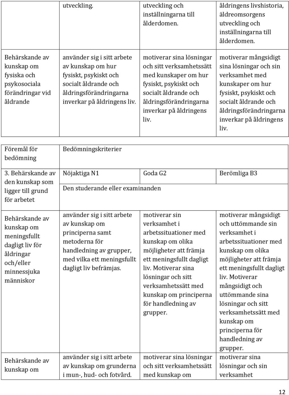a lösningar och sitt verksamhetssätt med kunskaper om hur fysiskt, psykiskt och socialt åldrande och åldringsförändringarna inverkar på åldringens liv.