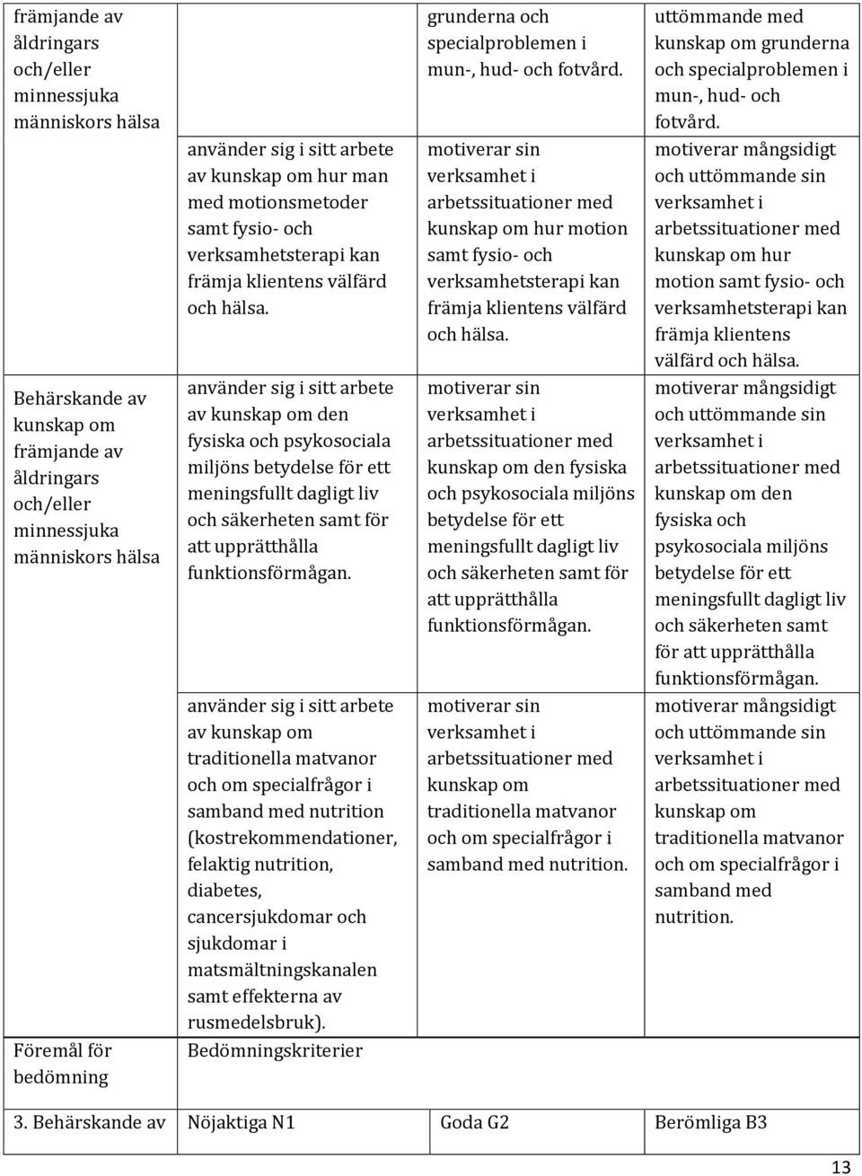 använder sig i sitt arbete av den fysiska och psykosociala miljöns betydelse för ett meningsfullt dagligt liv och säkerheten samt för att upprätthålla funktionsförmågan.