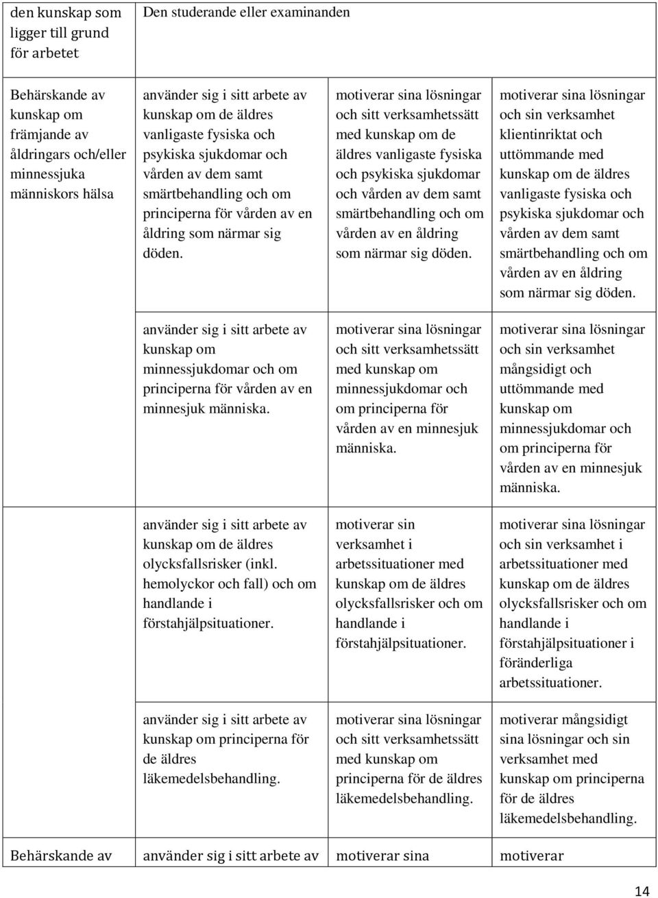 a lösningar och sitt verksamhetssätt med de äldres vanligaste fysiska och psykiska sjukdomar och vården av dem samt smärtbehandling och om vården av en åldring som närmar sig döden.