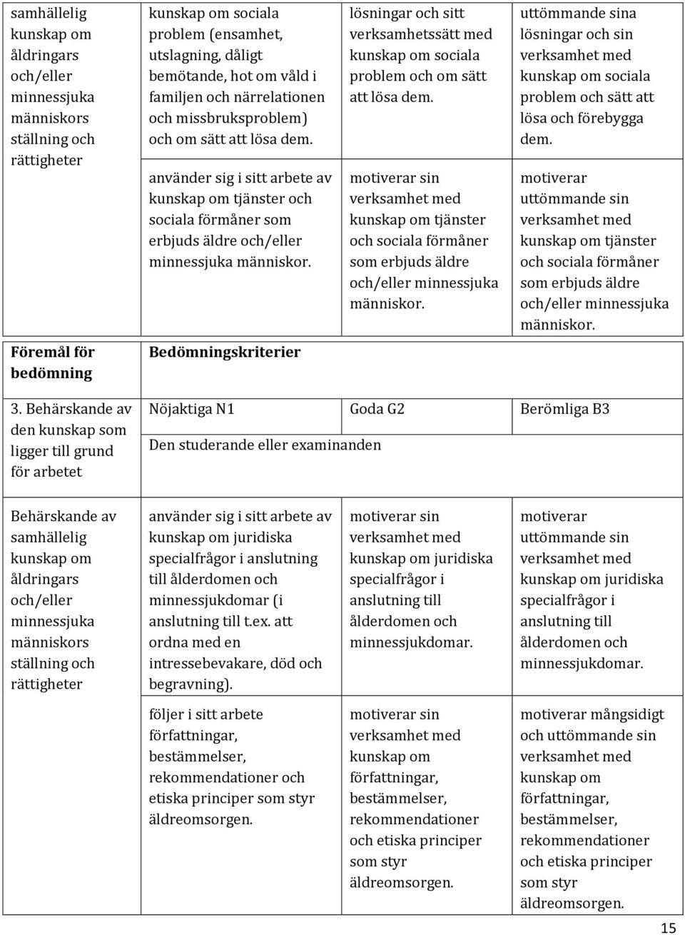 lösningar och sitt verksamhetssätt med sociala problem och om sätt att lösa dem. tjänster och sociala förmåner som erbjuds äldre och/eller minnessjuka människor.
