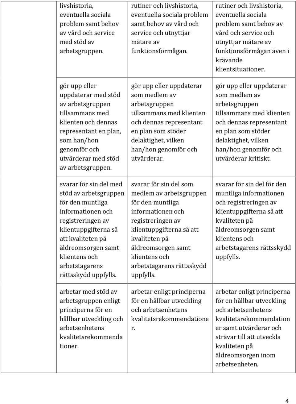 svarar för sin del med stöd av arbetsgruppen för den muntliga informationen och registreringen av klientuppgifterna så att kvaliteten på äldreomsorgen samt klientens och arbetstagarens rättsskydd