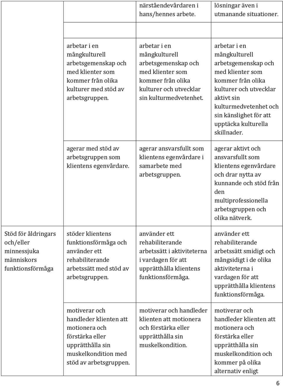 arbetar i en mångkulturell arbetsgemenskap och med klienter som kommer från olika kulturer och utvecklar aktivt sin kulturmedvetenhet och sin känslighet för att upptäcka kulturella skillnader.